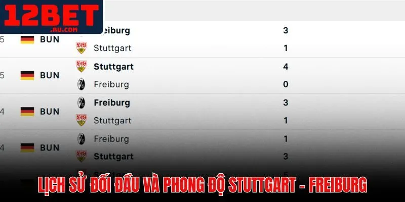 Soi Kèo Stuttgart Vs Freiburg | Nhận Định Chuẩn Tại 12BET 3 Thống kê phong độ thi đấu và lịch sử đối đầu trực tiếp