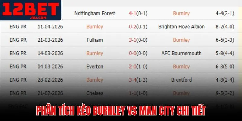 Soi Kèo Burnley Vs Man City | Nhận Định Chuẩn Tháng 4-2026 3 Dữ liệu thực chiến và phong độ hai đội là nền tảng cho quyết định đặt cược