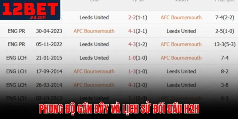 Soi Kèo Bournemouth Vs Leeds United | Nhận Định Tỉ Số 3 Phân tích chi tiết phong độ thi đấu và lịch sử đối đầu H2H