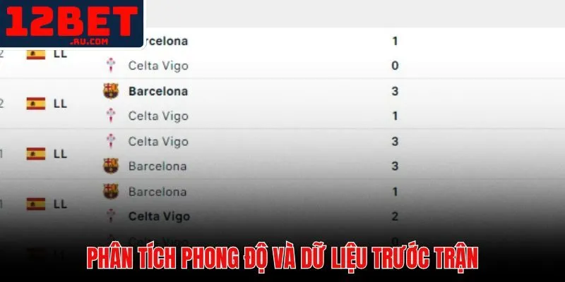 Soi Kèo Barcelona Vs Celta Vigo - Nhận Định Kèo 12BET 3 Phân tích phong độ thi đấu và lịch sử đối đầu